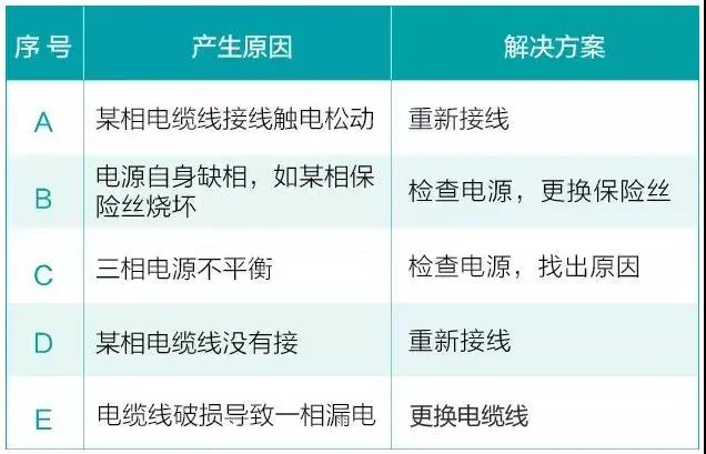 水泵為什么很容易損壞！