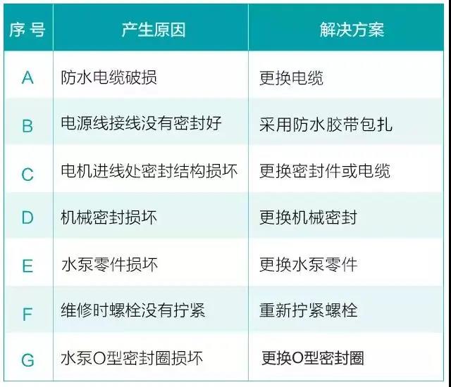 水泵為什么很容易損壞！